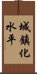 城鎮化水平 Scroll