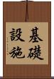 基礎設施 Scroll