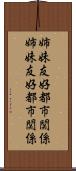 姉妹友好都市関係 Scroll
