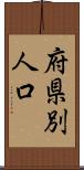 府県別人口 Scroll