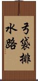 弓袋排水路 Scroll