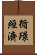 循環經濟 Scroll