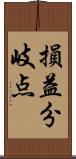 損益分岐点 Scroll