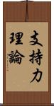 支持力理論 Scroll