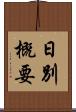 日別概要 Scroll