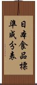 日本食品標準成分表 Scroll