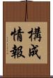 構成情報 Scroll