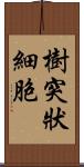 樹突狀細胞 Scroll
