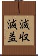 減収減益 Scroll