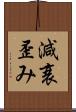 減衰歪み Scroll