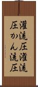 灌流圧 Scroll
