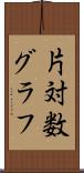 片対数グラフ Scroll