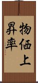 物価上昇率 Scroll