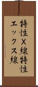 特性Ｘ線 Scroll