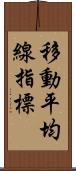 移動平均線指標 Scroll