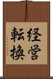 経営転換 Scroll