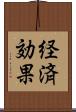 経済効果 Scroll