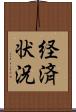 経済状況 Scroll