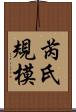 芮氏規模 Scroll