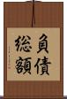 負債総額 Scroll