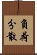 負荷分散 Scroll