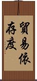 貿易依存度 Scroll