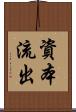 資本流出 Scroll