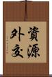 資源外交 Scroll