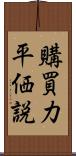 購買力平価説 Scroll