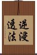 逆浸透法 Scroll