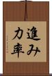 進み力率 Scroll
