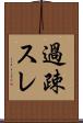 過疎スレ Scroll