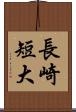 長崎短大 Scroll