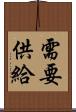 需要供給 Scroll