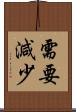 需要減少 Scroll