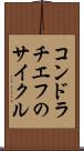 コンドラチエフのサイクル Scroll