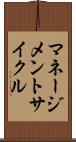 マネージメントサイクル Scroll