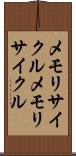 メモリサイクル Scroll