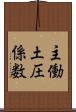 主働土圧係数 Scroll