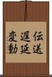 伝送遅延変動 Scroll