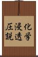 化学浸透圧説 Scroll