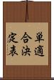 単適合決定表 Scroll