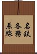 名鉄各務原線 Scroll