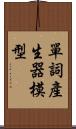 單詞產生器模型 Scroll