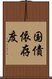 国債依存度 Scroll