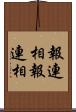 報連相 Scroll