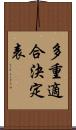 多重適合決定表 Scroll