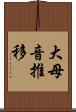 大母音推移 Scroll