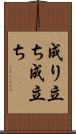 成り立ち Scroll