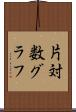 片対数グラフ Scroll
